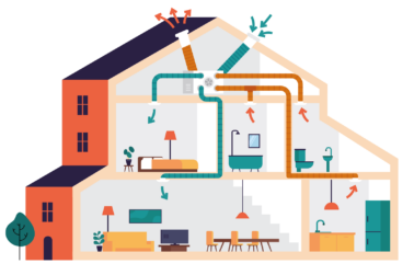 Maison complete VMC illustration d'une maison montrant le flux d'air d'une VMC dans une maison complète
